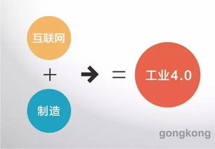 數(shù)字工廠、智慧工廠與智能制造的辯證分析及其在網(wǎng)站設(shè)計中的應(yīng)用